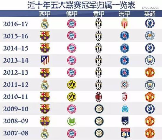 達成交易仍